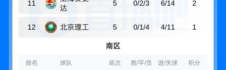 kaiyun.com-中乙积分榜（截至第5轮）：海港B队领跑北区，广州蒲公英南区榜首